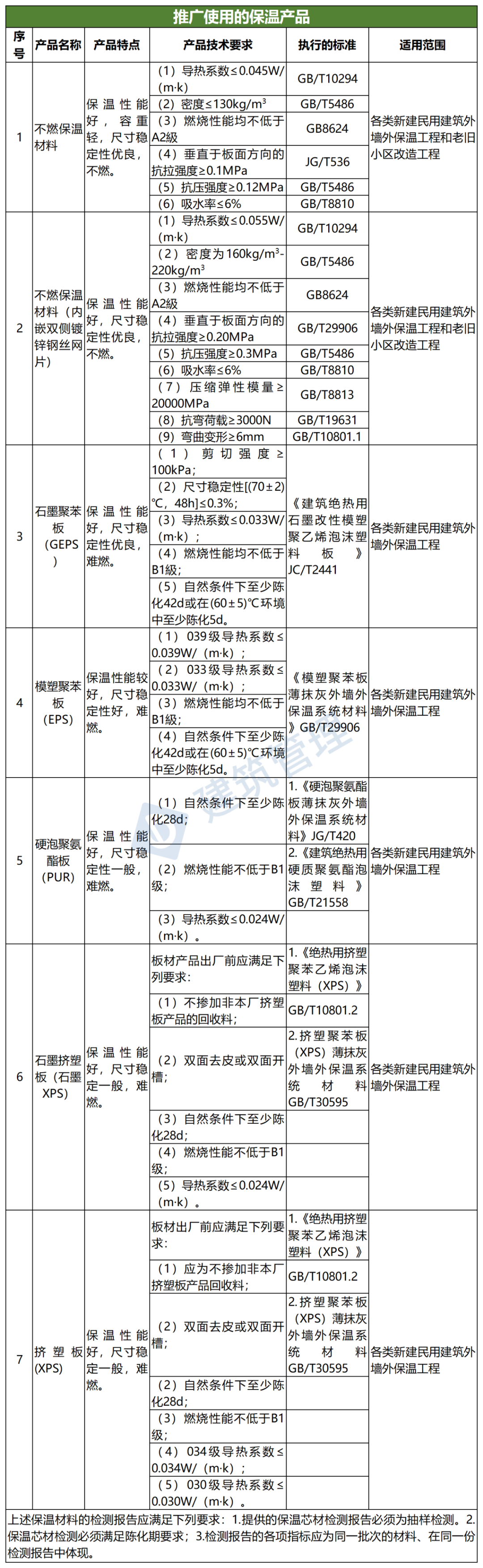 外墙保温验收依据_外墙验收保温规范最新_外墙保温验收规范