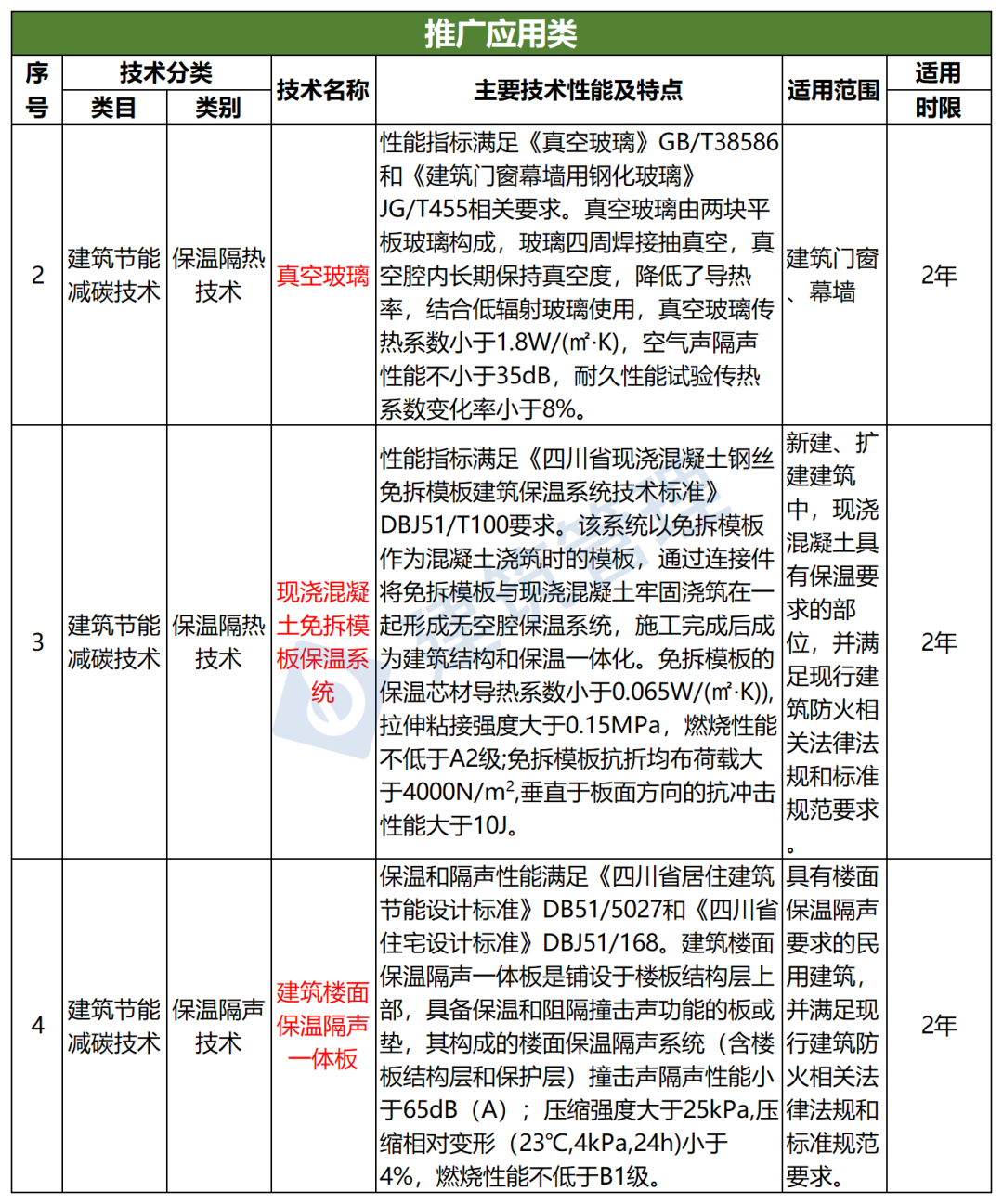 外墙保温验收规范_外墙验收保温规范最新_外墙保温验收依据