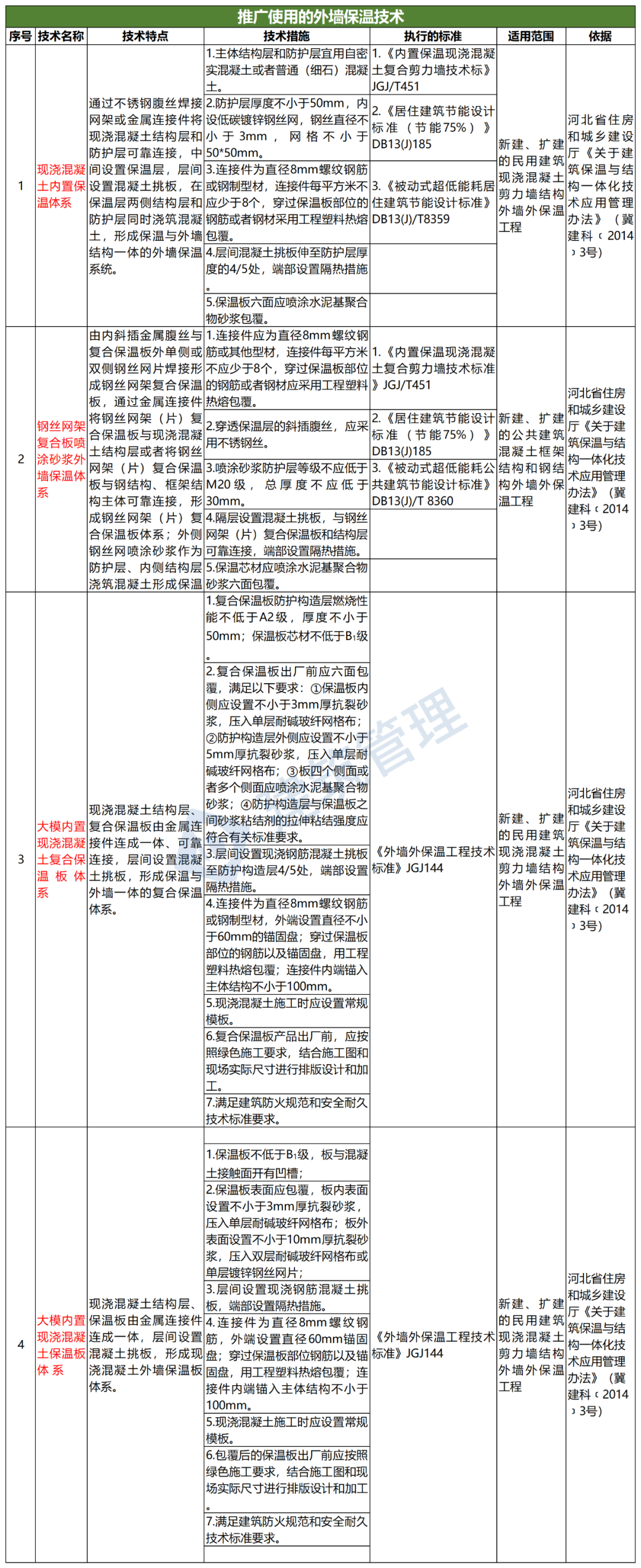 外墙验收保温规范最新_外墙保温验收依据_外墙保温验收规范