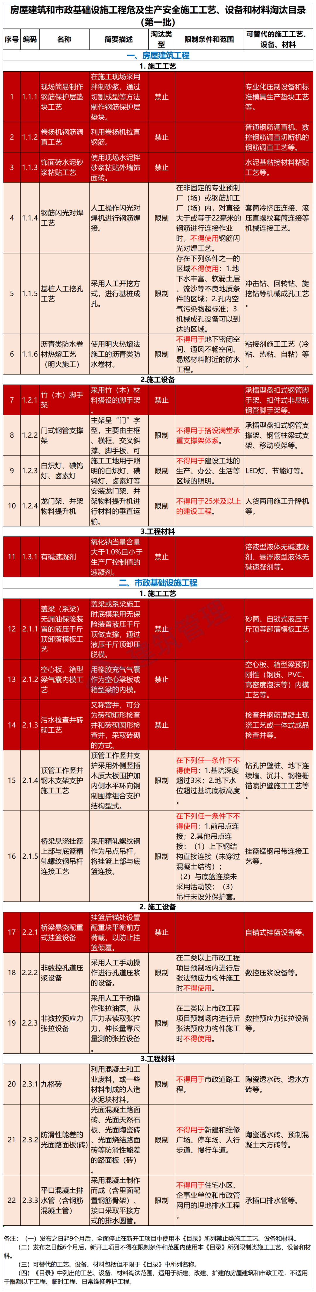 建筑行业专业资讯门户-新干线头条