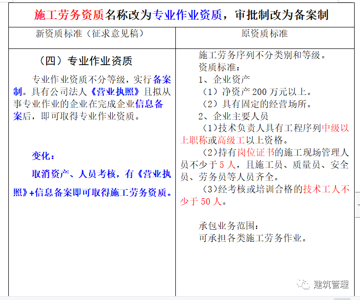 包工头退出舞台！住建委：12月1日起，试点项目全面取消劳务分包！必须采用自有工人施工...(图8)