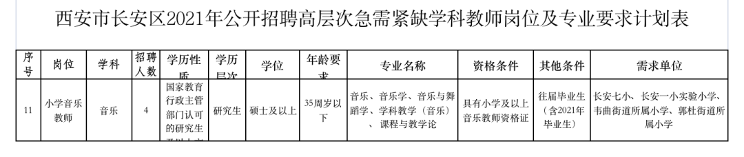 西安市长安区2021年公开招聘高层次急需紧缺学科教师公告