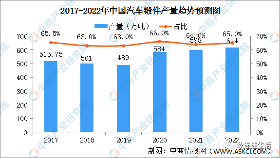 2022年中国汽车锻件市场规模及发展趋势预测分析（图）(图2)