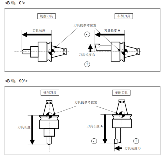 先進的 NC 程序安全驗證方法的圖4