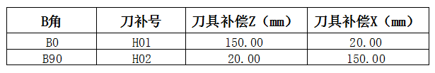 先進的 NC 程序安全驗證方法的圖5