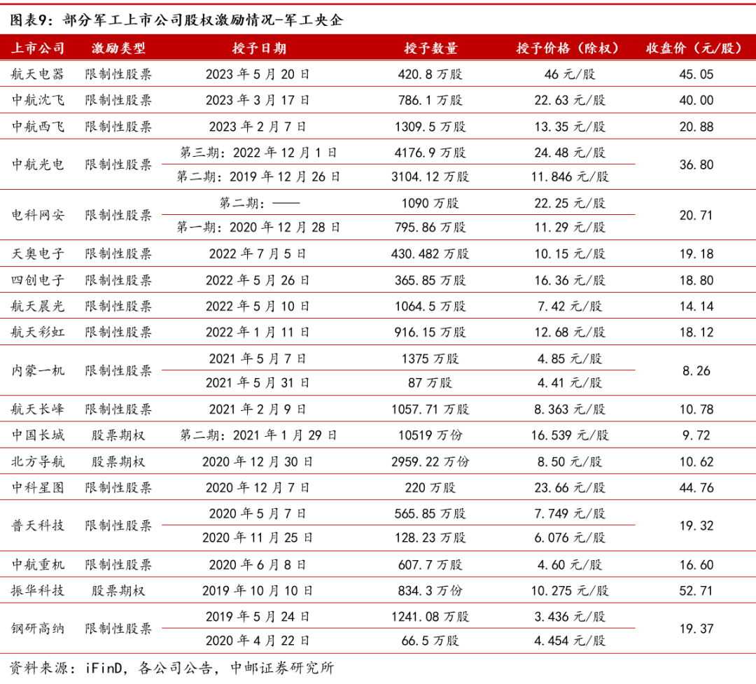 2024年05月17日 航发动力股票