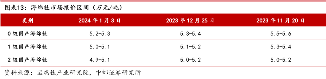 2024年05月17日 航发动力股票