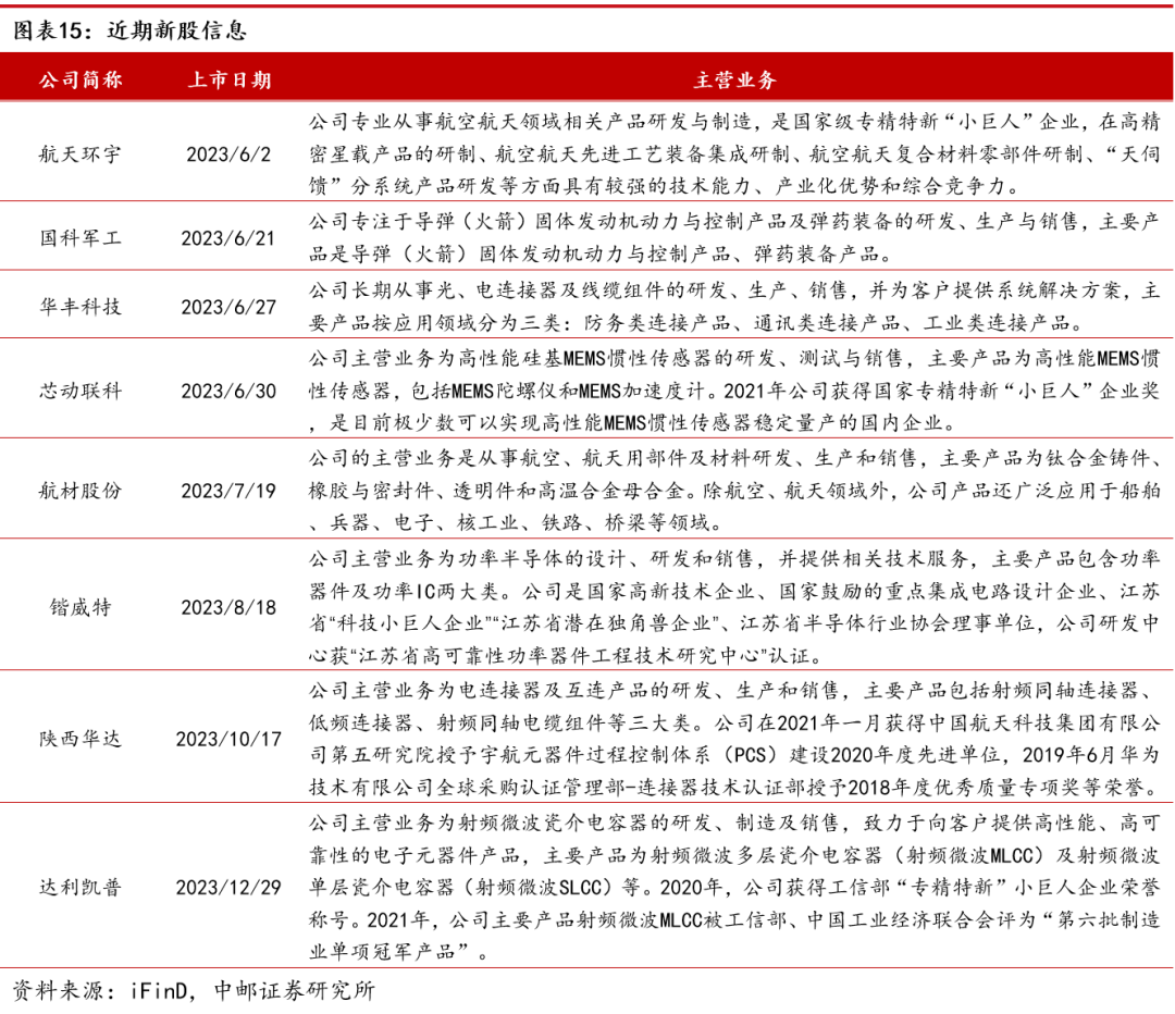 2024年05月17日 航发动力股票