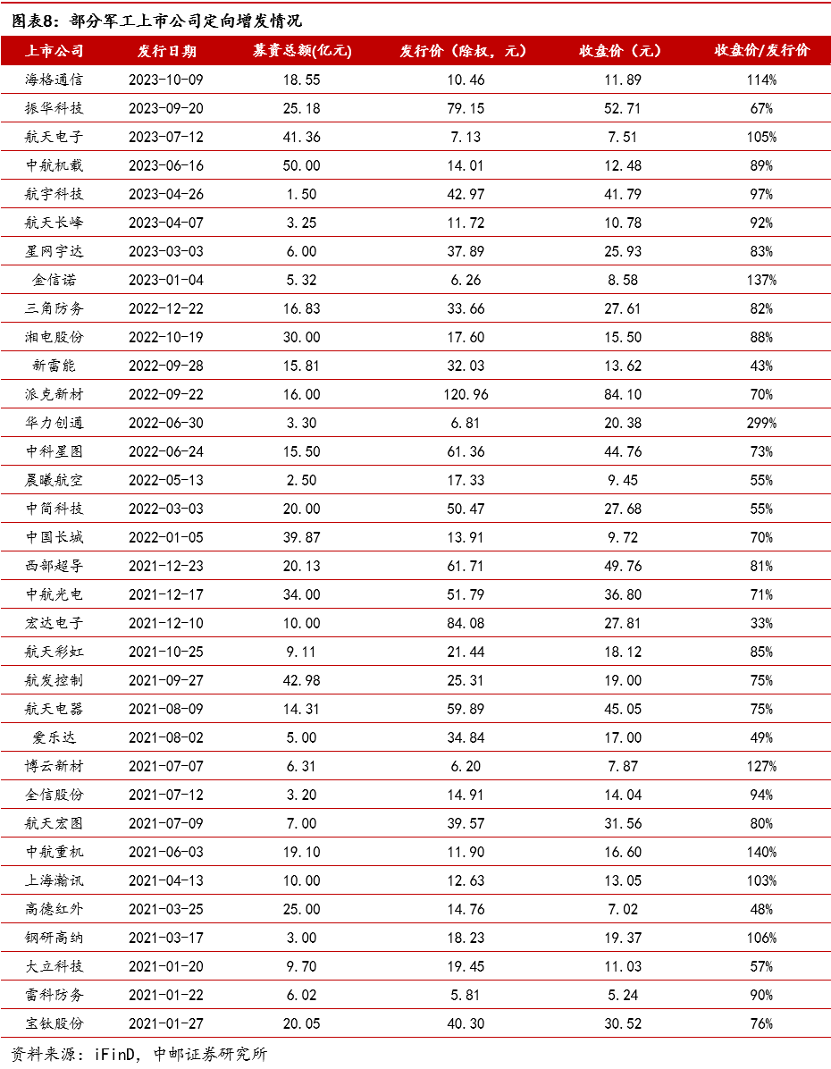 2024年05月17日 航发动力股票