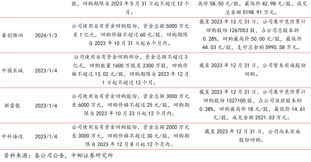 2024年05月17日 航发动力股票