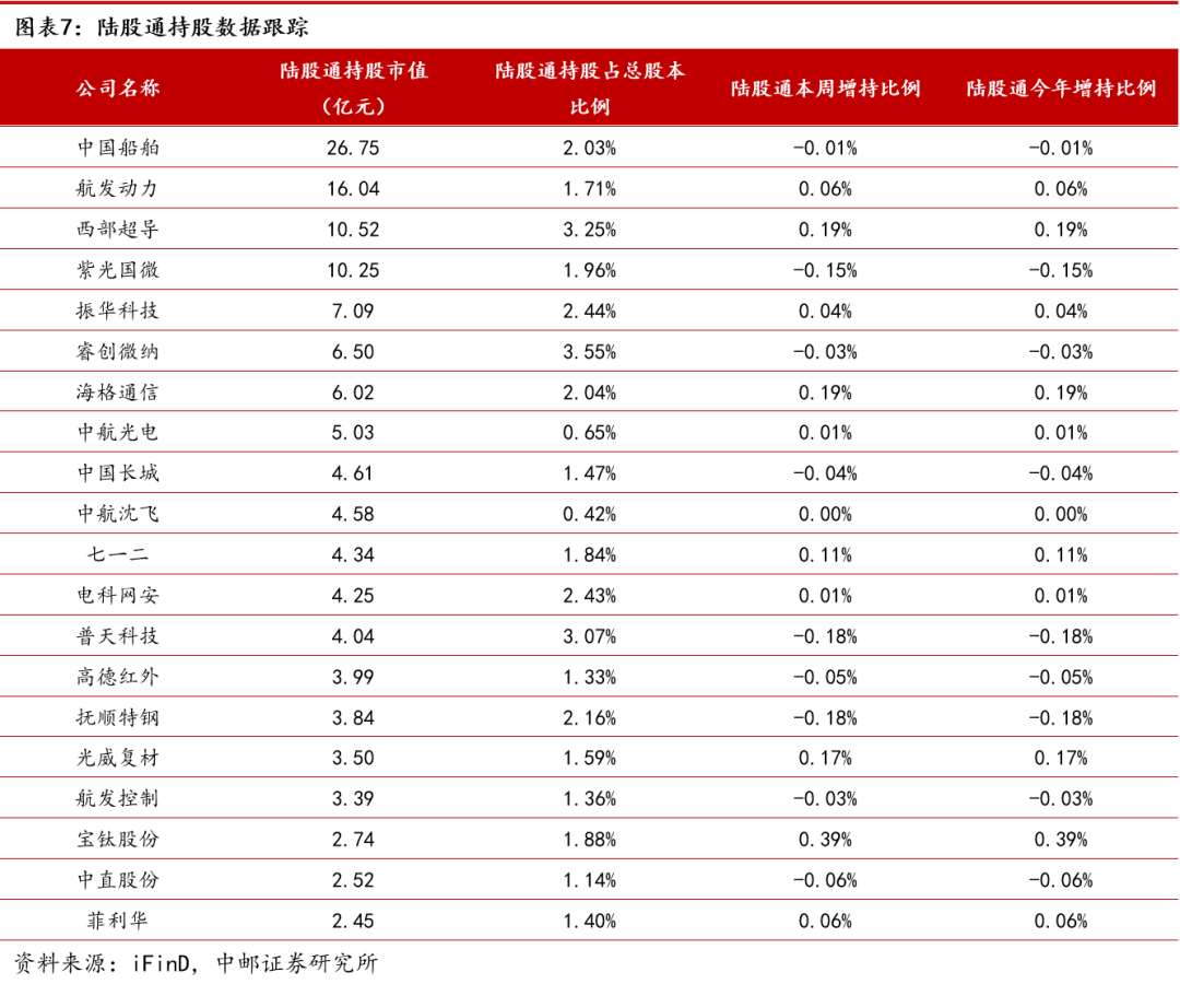 2024年05月17日 航发动力股票