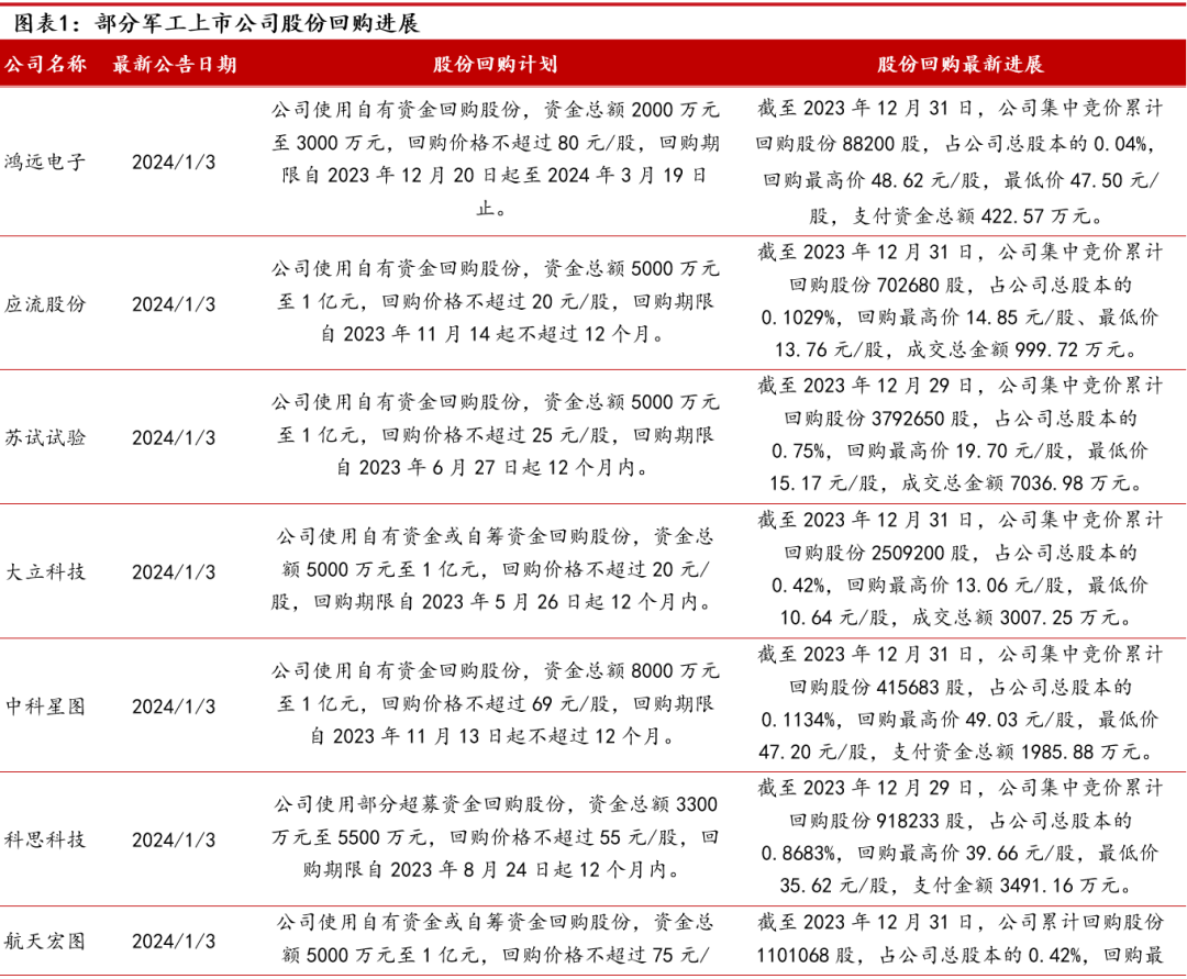 2024年05月17日 航发动力股票