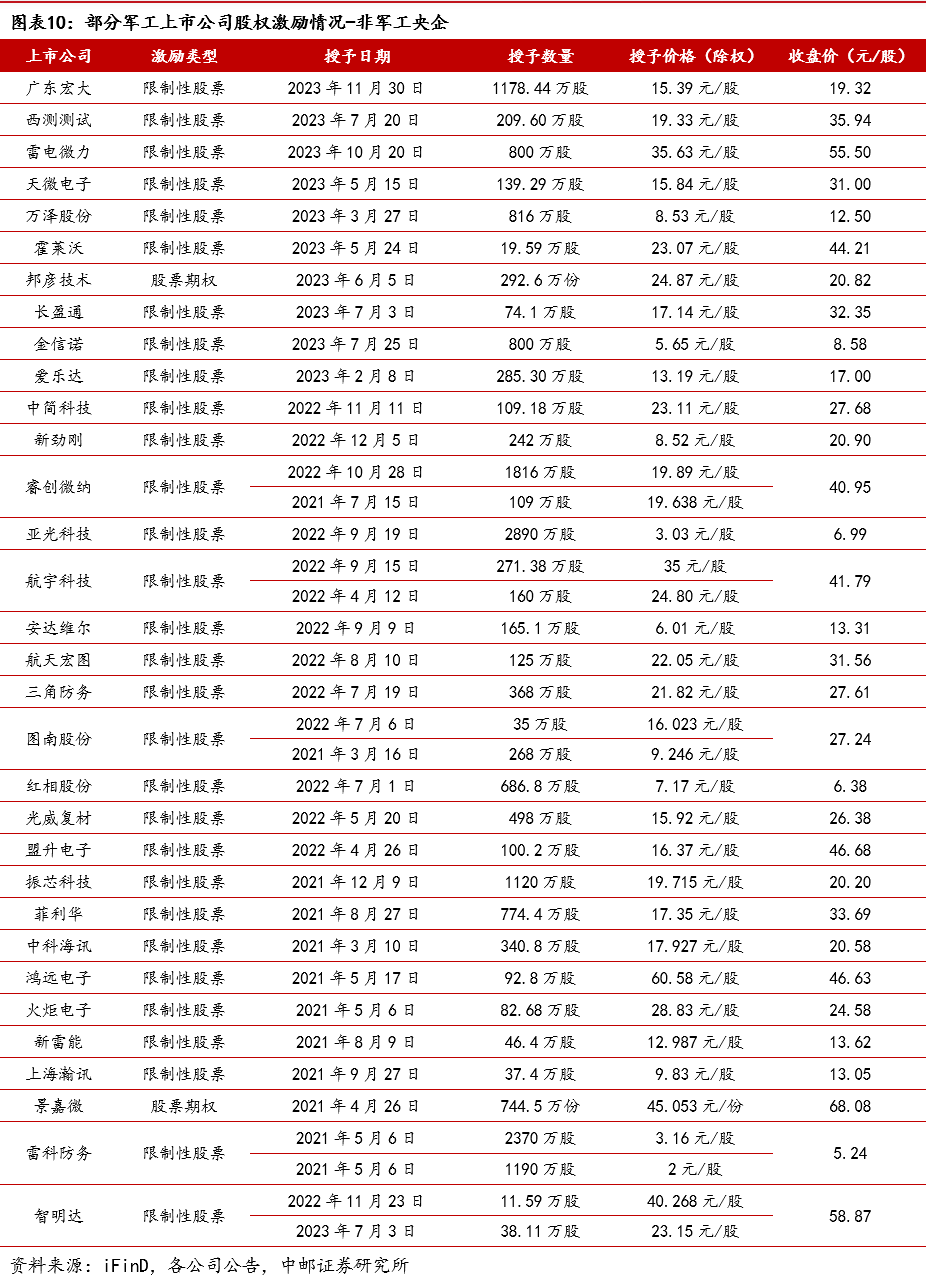 2024年05月17日 航发动力股票