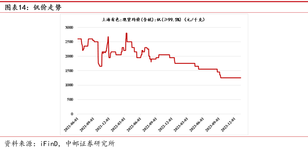 2024年05月17日 航发动力股票