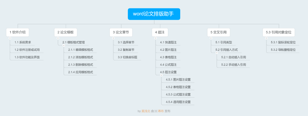 字节跳动都出品过哪些小众但好用的软件？字节跳动好用的APP盘点(图3)