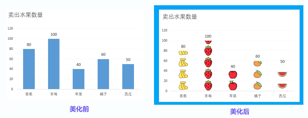 办公中的小技巧有哪些?Word技巧自动生成目录和PPT技巧等(图5) 办公中的小技巧有哪些?Word技巧自动生成目录和PPT技巧等(图5)