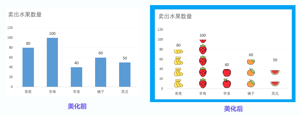 办公中的小技巧有哪些？Word技巧自动生成目录和PPT技巧等(图5)