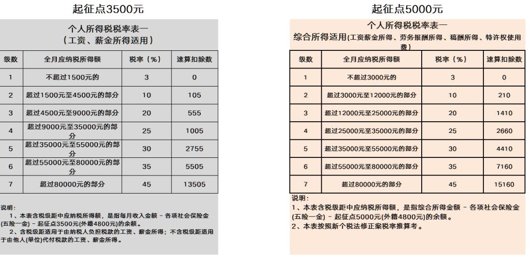 【限時領取】 2018個稅社保資料包(個稅薪水計算表+政策解讀+避險工具) 職場 第6張