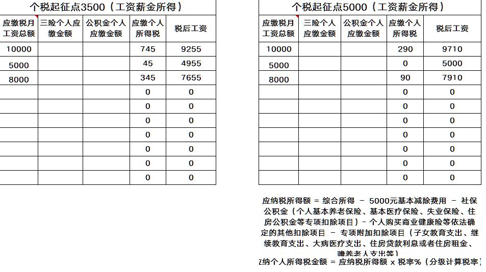 【限時領取】 2018個稅社保資料包(個稅薪水計算表+政策解讀+避險工具) 職場 第5張