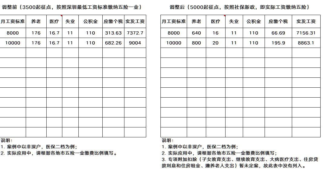 【限時領取】 2018個稅社保資料包(個稅薪水計算表+政策解讀+避險工具) 職場 第7張