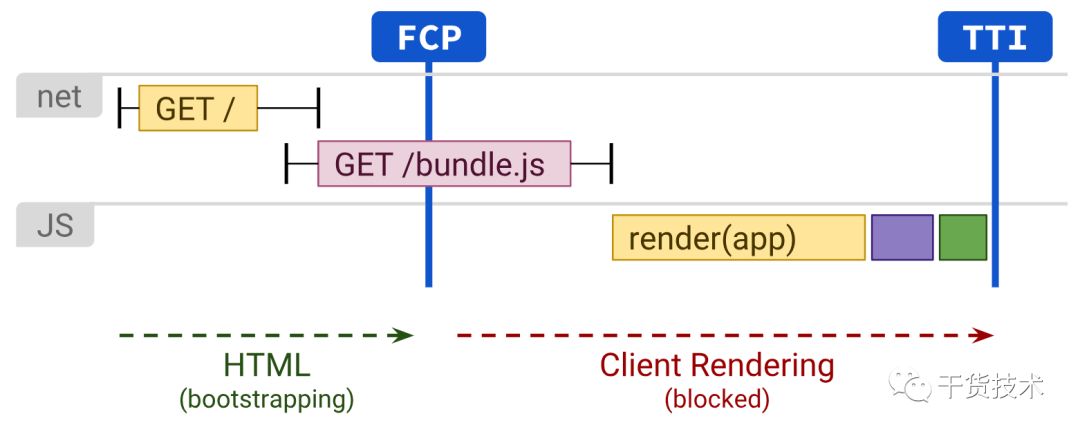 优秀的个人博客,低调大师