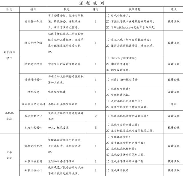 设计互联x南荔工坊｜维基房屋:开源的房屋建造法 自由微信 FreeWeChat