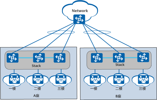 长距离堆叠示意图 图片