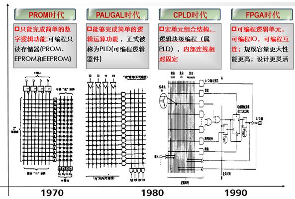 科普 | 全面解析FPGA基礎知識的圖1
