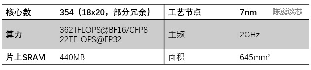 全面分析特斯拉机器人“超算”芯片（超越GPGPU？）的图16
