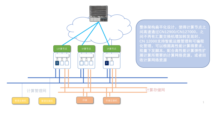 高性能计算：RoCE v2 vs. InfiniBand网络该怎么选？的图3