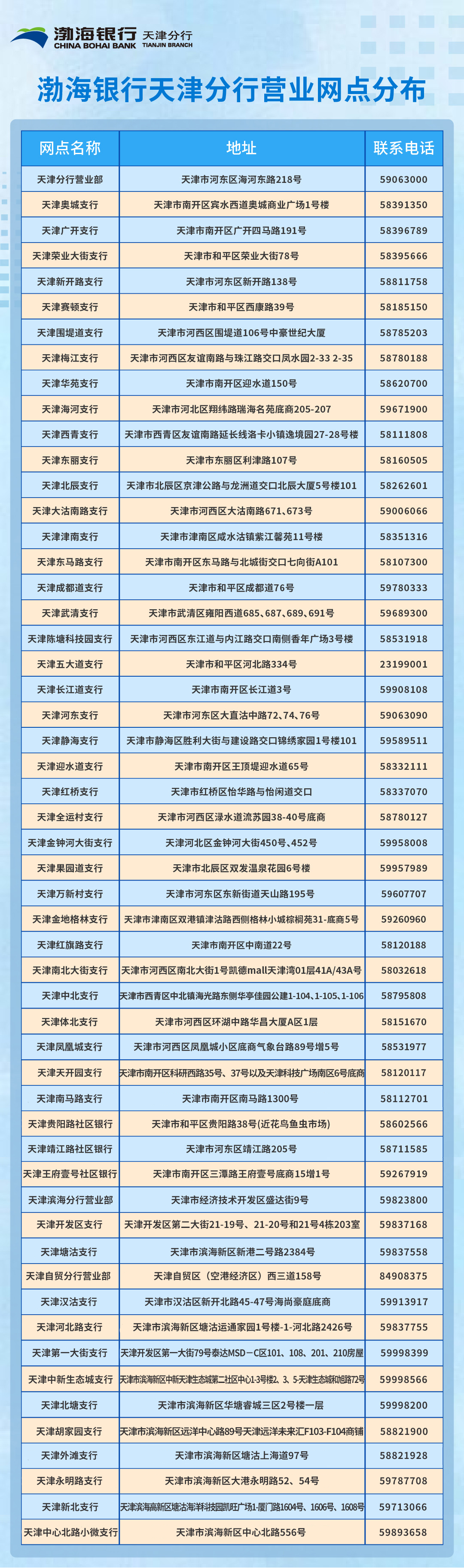 渤海银行天津滨海新区分行成功落地首笔跨境人民币三年期内保直贷业务