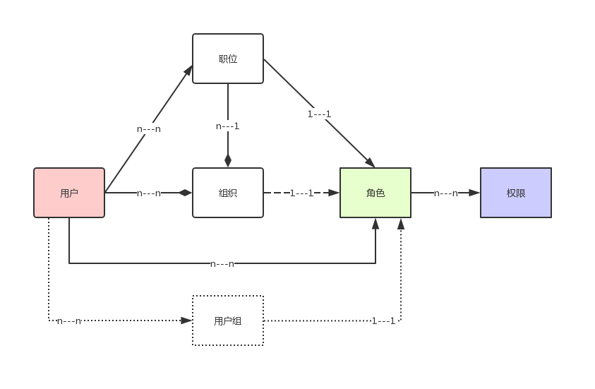 java用户角色权限设计_用户角色权限java代码_用户角色权限菜单设计