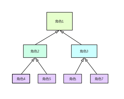 java用户角色权限设计_用户角色权限菜单设计_用户角色权限java代码