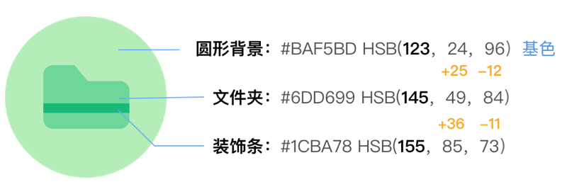 用户界面设计的10个小窍门