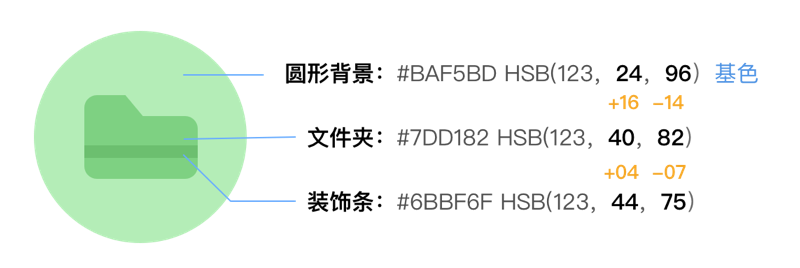 用户界面设计的10个小窍门