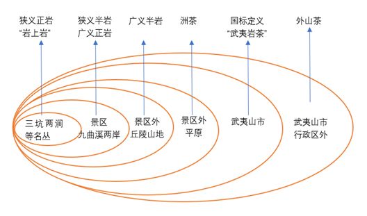 茶事 岩茶的 正岩 半岩 是什么 区别真的那么大吗 风依西楼 微信公众号文章阅读 Wemp