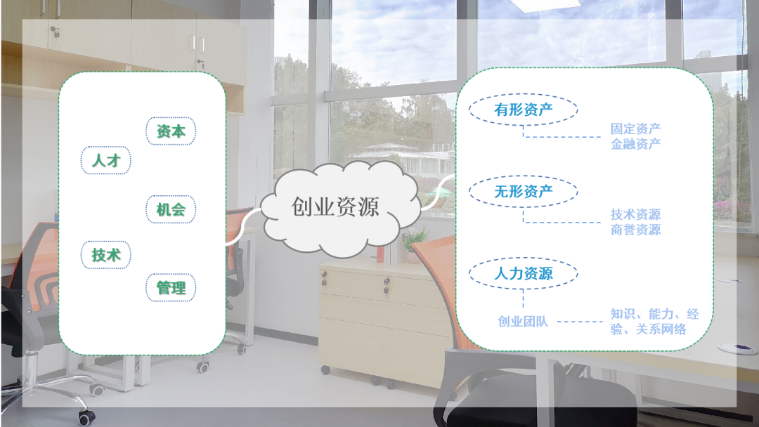 创业资源整合——就是资源利用最大化