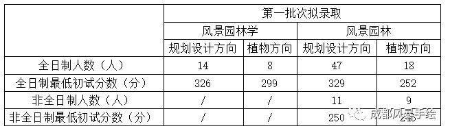 西南林業(yè)大學(xué)分?jǐn)?shù)線_林業(yè)分?jǐn)?shù)西南線大學(xué)多少_西南林業(yè)大學(xué)收分線