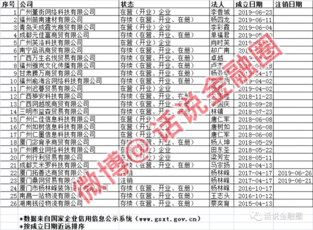 “PTFX普敦”到账两个小时不出账，亟需美味葱补仓(图4)