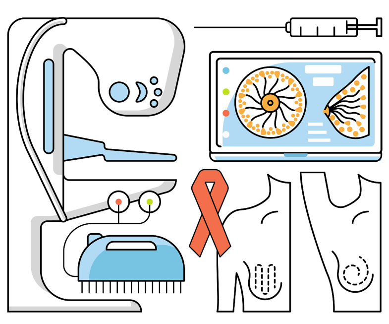 乳腺机为什么叫钼靶乳腺超声、乳腺钼靶、乳腺磁共振（MRI）有什么区别？该如何选择？_https://www.jmylbn.com_新闻资讯_第9张
