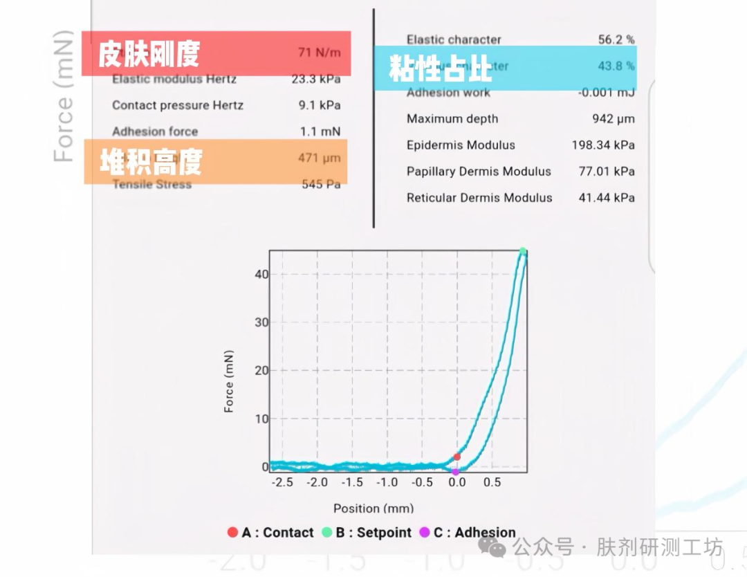 化妆品功效评价实验中皮肤力学参数怎么测？测试难点与标准依据