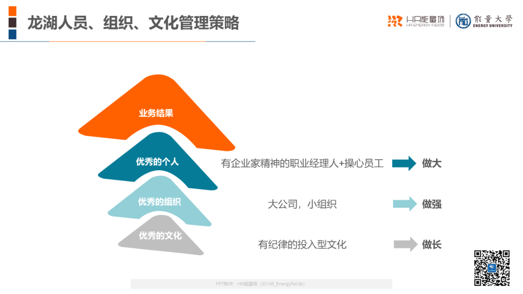 龙湖以优秀的文化,组织和个人为基础,以业务结果为导向,做大,做强,做