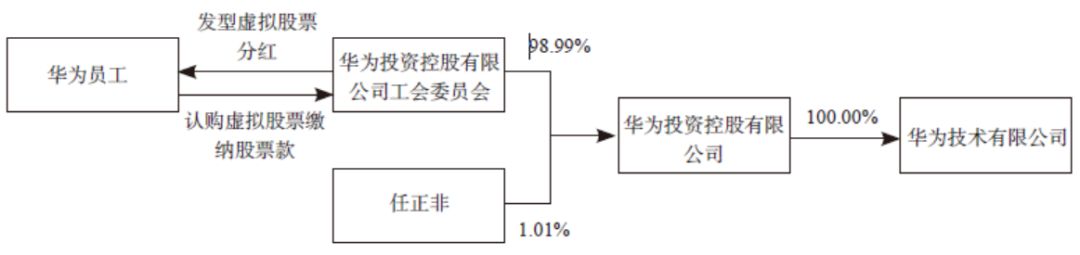 以華為微軟聯想為例解析股權激勵的7大模式6大原則