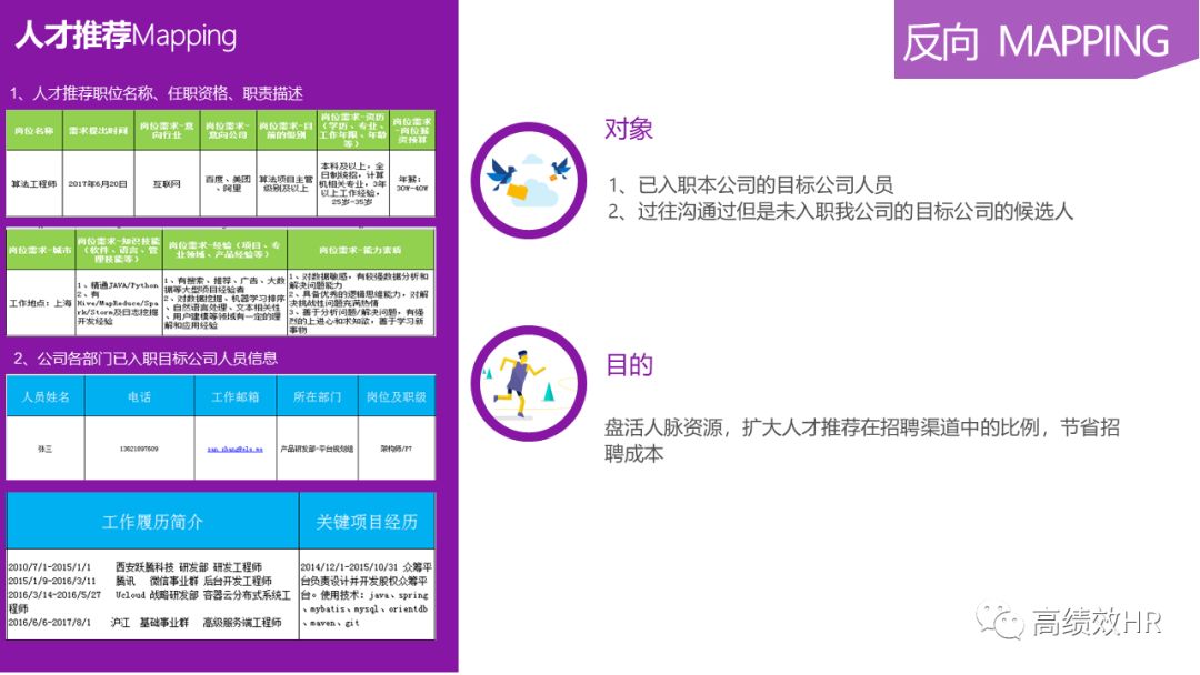 全乾貨丨40張PPT教你玩轉人才地圖！ 職場 第24張