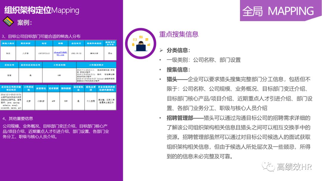 全乾貨丨40張PPT教你玩轉人才地圖！ 職場 第28張