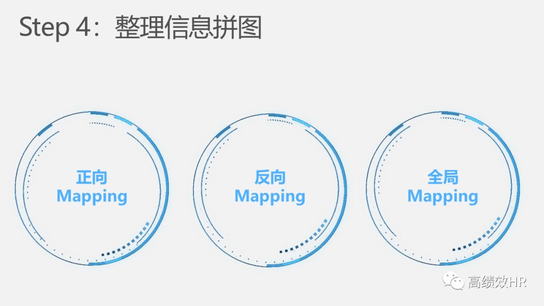 全乾貨丨40張PPT教你玩轉人才地圖！ 職場 第18張