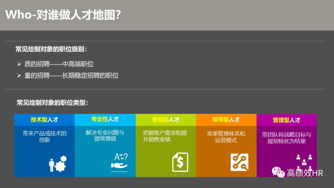 全乾貨丨40張PPT教你玩轉人才地圖！ 職場 第10張