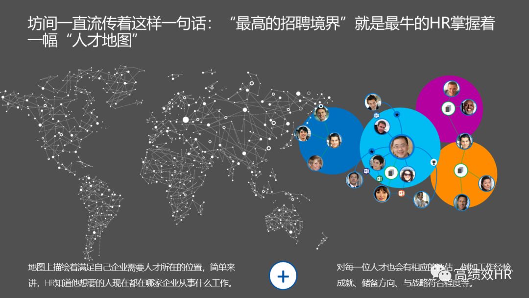 全乾貨丨40張PPT教你玩轉人才地圖！ 職場 第4張