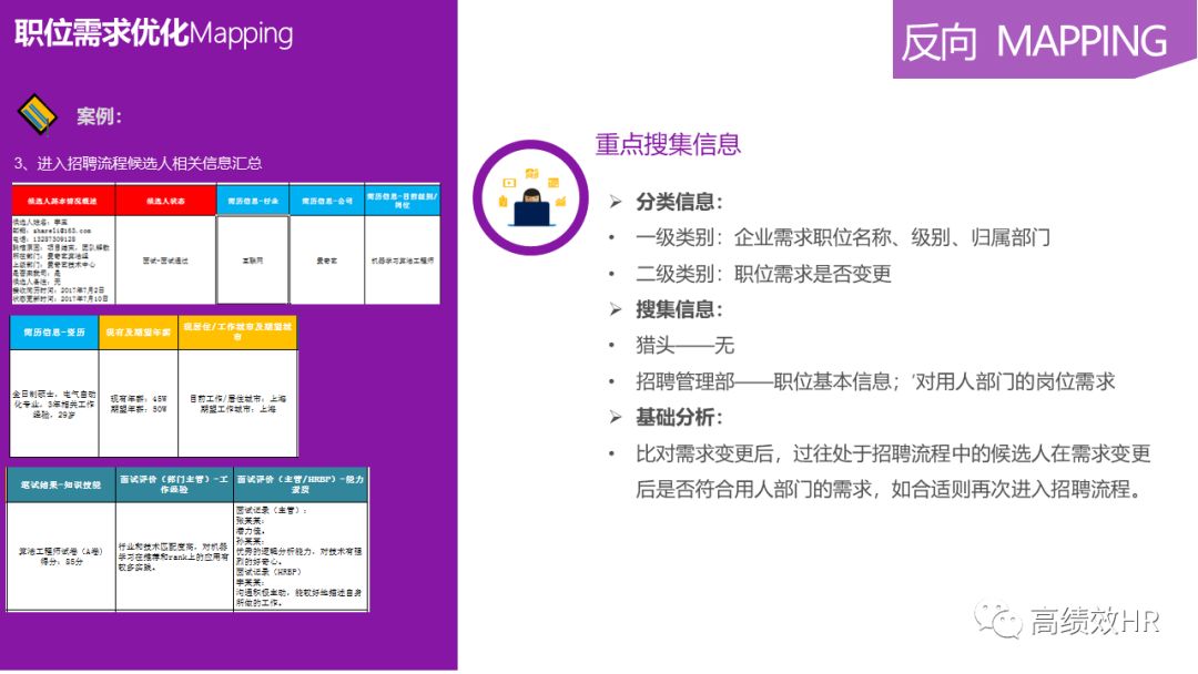 全乾貨丨40張PPT教你玩轉人才地圖！ 職場 第23張