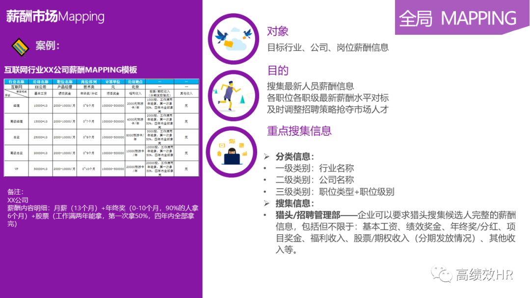 全乾貨丨40張PPT教你玩轉人才地圖！ 職場 第26張